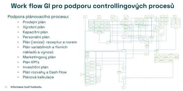 Zhodnocení WPC  - Controlling ve společnosti Contipro a.s.